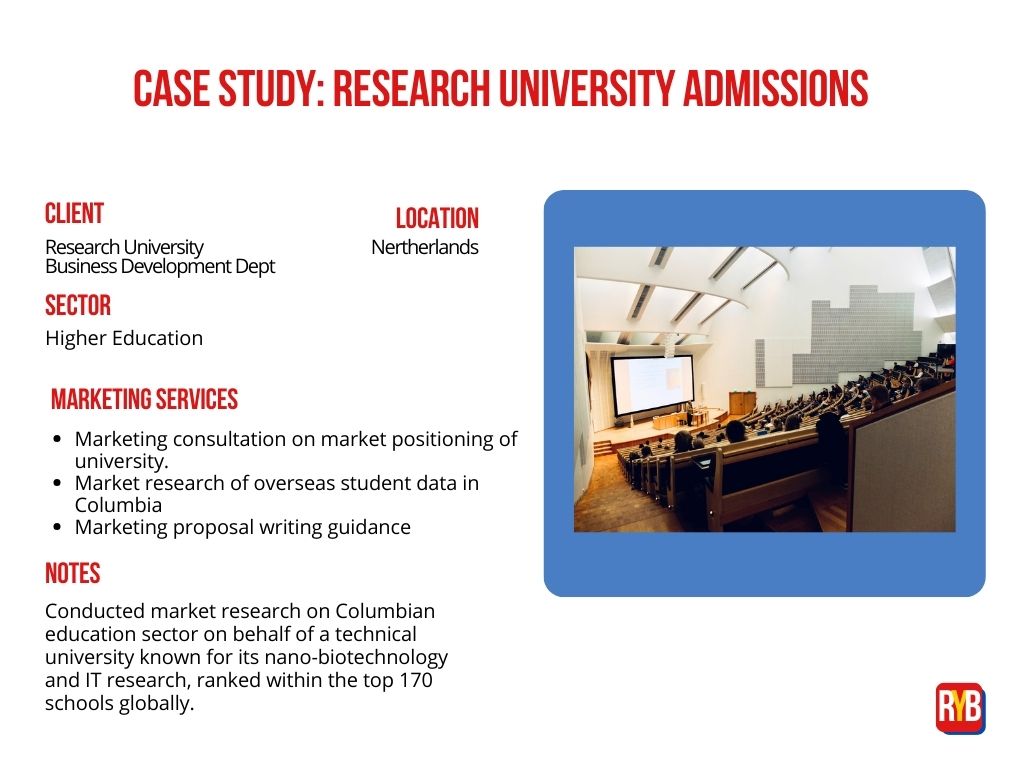 Research uni case study card